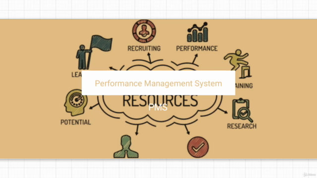 Certification Course in Human Resource Management – Screenshot 2