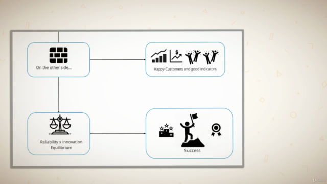 SRE - The Big Picture – Screenshot 2