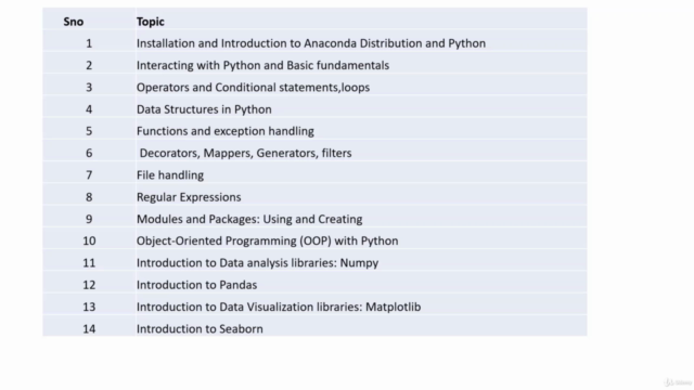 Python+data analysis and visualization Hands-on Training – Screenshot 3
