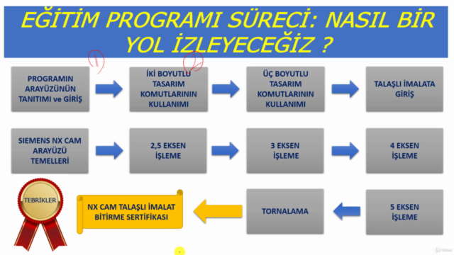 Siemens NX CAM - Talaşlı İmalat Eğitimi – Screenshot 3