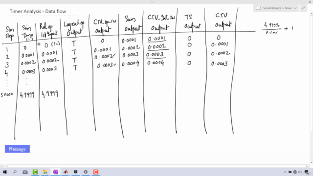 Develop and analyze a SIMULINK model from scratch - Screenshot_04