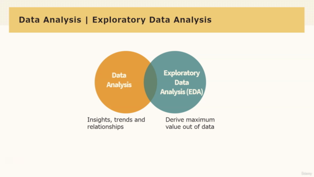 Data Analysis & Exploratory Data Analysis Using Python – Screenshot 1