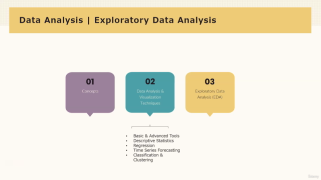 Data Analysis & Exploratory Data Analysis Using Python – Screenshot 3