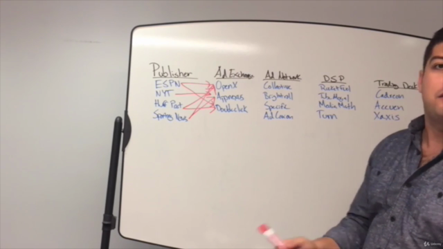 Digital Marketing & Advertising Masterclass - 87+ Lectures – Screenshot 3