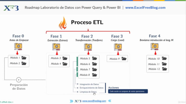 Power Query para Power BI y Excel – Screenshot 4
