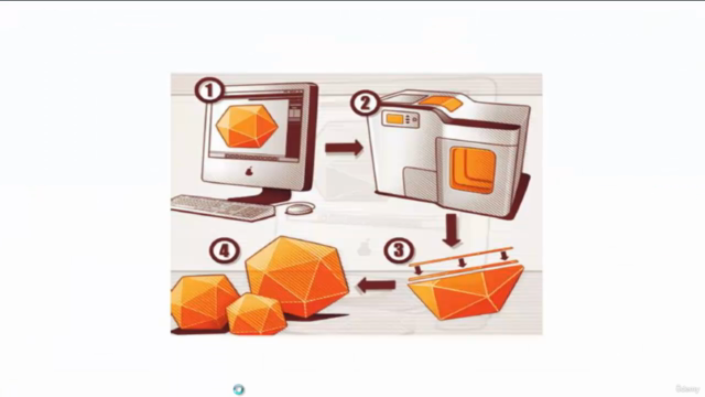 Guia Completo de Modelagem e Impressão 3D – Screenshot 3
