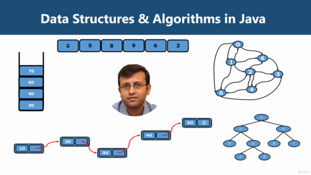 Data Structures and Algorithms: In Depth DSA using Java – Screenshot 1
