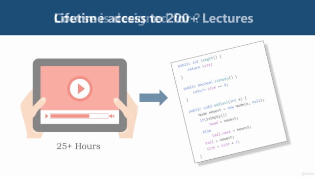 Data Structures and Algorithms: In Depth DSA using Java – Screenshot 3