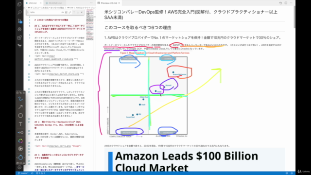 米シリコンバレーDevOps監修!超AWS完全入門+本番運用向け上級編ベストプラクティスとTerraform – Screenshot 1