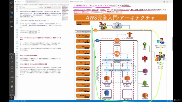 米シリコンバレーDevOps監修!超AWS完全入門+本番運用向け上級編ベストプラクティスとTerraform – Screenshot 3