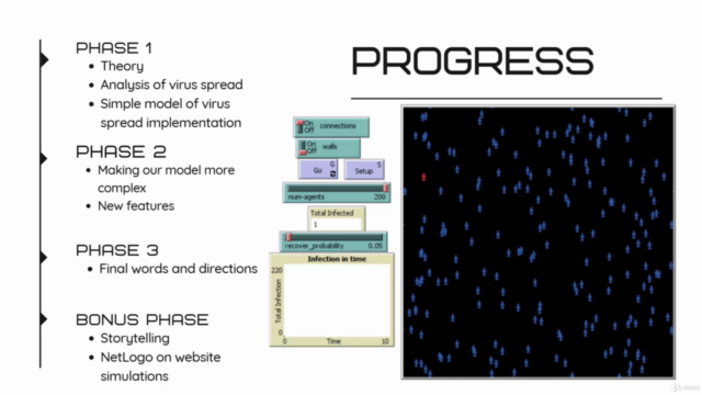 2024 Intro to Agent-Based Modeling Simulation AI in NetLogo – Screenshot 3