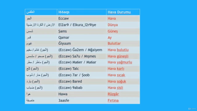 Konuşulan Arapçanın Kısa Yolu (2020) | Temel Kelimeler - Screenshot_02