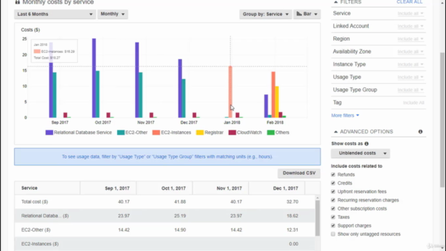 Reducing AWS Costs - Learn to slash your AWS bill! – Screenshot 1