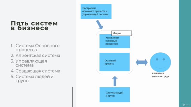 Наведение порядка в бизнесе за два часа надёжно! – Screenshot 4