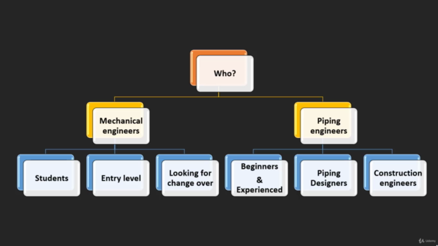A Road-map to pursue a career in piping engineering – Screenshot 1