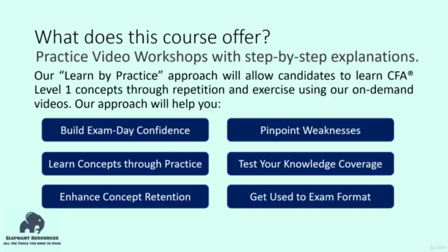 2023 CFA® Level 1 Fixed Income - Learn by Practice – Screenshot 1