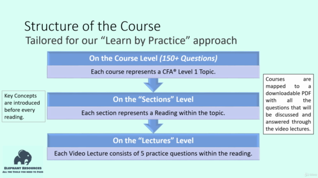 2023 CFA® Level 1 Fixed Income - Learn by Practice – Screenshot 2