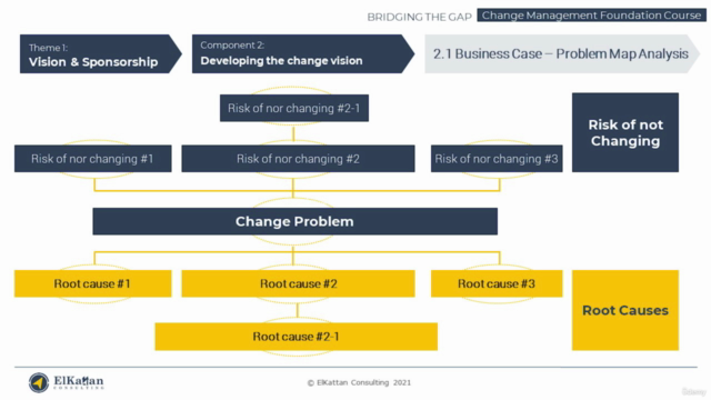 Bridging the Gap: Change Management Foundation Course – Screenshot 4