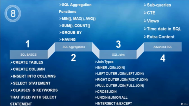 SQL Course 2024: SQL for Data Analysis and Data Science. - Screenshot_04