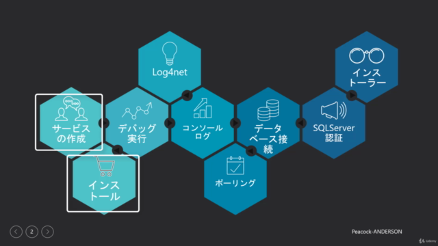 C#でサービスプログラムを作成して 処理を自動化する方法 – Screenshot 3