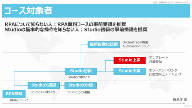 【上級編】RPAコンサルタントが教えるUiPath Studio ～共通処理を集約して長期間安定した良い処理を作る方法～ - Screenshot_03