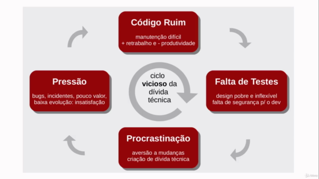 Clean Code na Prática (Código Limpo) – Screenshot 1