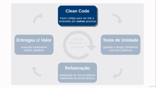 Clean Code na Prática (Código Limpo) – Screenshot 2