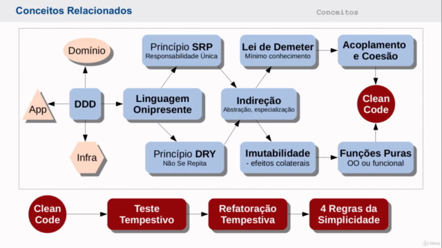 Clean Code na Prática (Código Limpo) – Screenshot 3