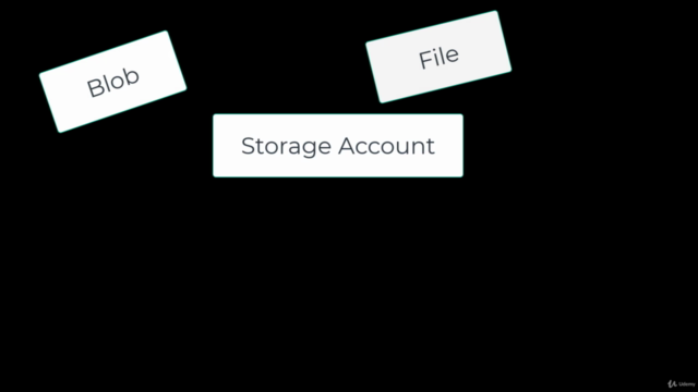 AZ-104 - Administrator Azure - Storage – Screenshot 2
