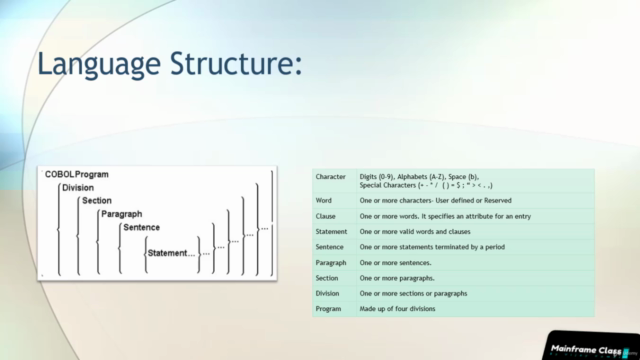 Learn Mainframe COBOL - Beginner to Expert – Screenshot 4