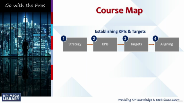 Certified Key Performance Indicators Professional (CKPIP) – Screenshot 2
