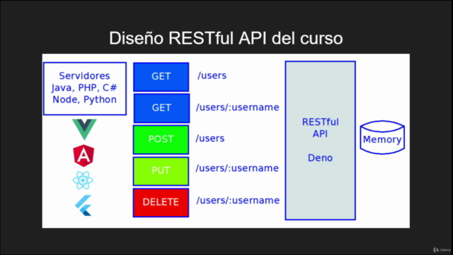 RESTful API en Memoria con Deno y el Framework Oak – Screenshot 4
