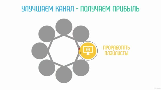 Как создать YouTube канал про инвестиции и финансы с нуля? – Screenshot 4