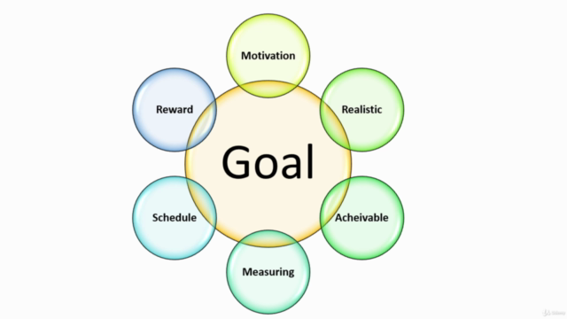 Setting Goals: Realistic & Achievable Goals – Screenshot 1