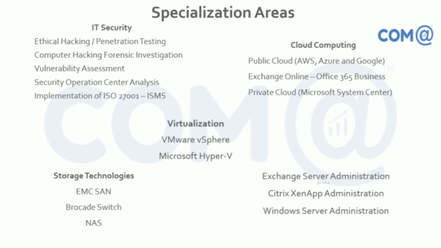 Microsoft Windows Server 2019 Administration - TAMIL – Screenshot 1