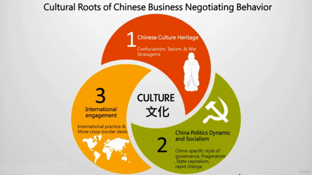 Negotiation with Chinese 101: Your essential Business Skills – Screenshot 1