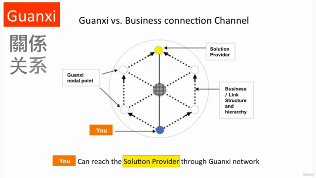 Negotiation with Chinese 101: Your essential Business Skills – Screenshot 3