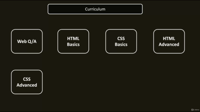 The Complete HTML , CSS , Bootstrap :Build Hands On Projects - Screenshot_03