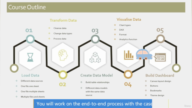 Microsoft Power BI Hands-On Masterclass with Case Study 2024 – Screenshot 4