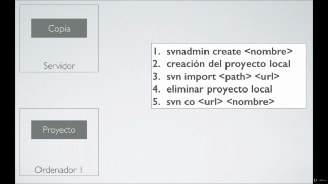 Control de versiones con Subversion – Screenshot 1