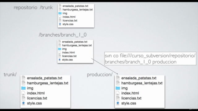 Control de versiones con Subversion – Screenshot 4