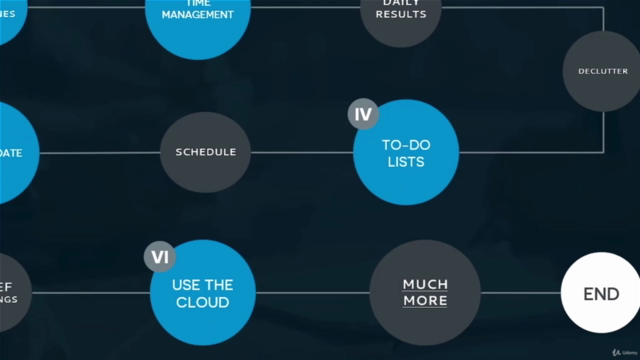 Produktivität steigern. Effizienz steigern. Stress abbauen. – Screenshot 3