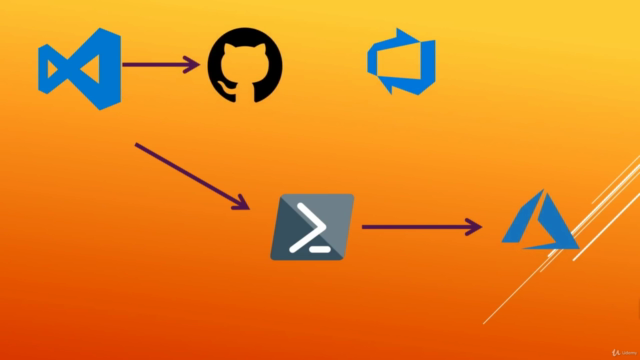 Learn Terraform v0.13 v0.14 v0.15 on Azure DevOps Automation – Screenshot 3