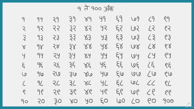 इंग्रजी वाचायला शिका - Learn To Read English in Marathi – Screenshot 2