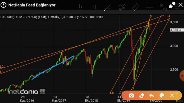 Borsada Yapısal Analiz Modeli ile Teknik Analiz – Screenshot 1