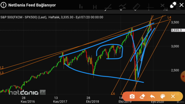 Borsada Yapısal Analiz Modeli ile Teknik Analiz – Screenshot 2