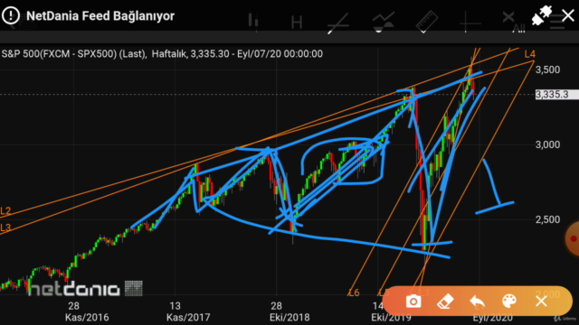 Borsada Yapısal Analiz Modeli ile Teknik Analiz – Screenshot 4