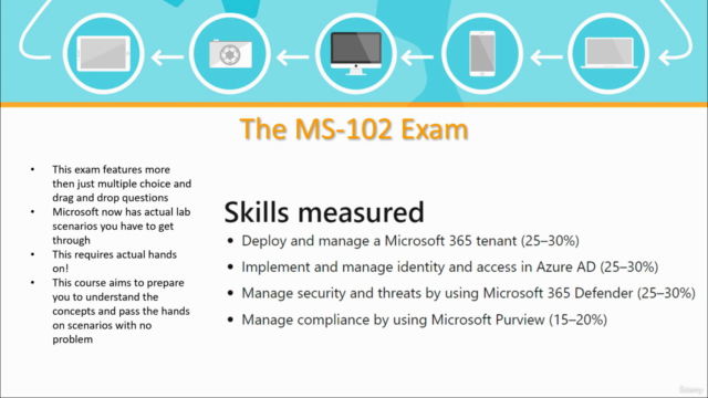 MS-102 Microsoft 365 Administrator Expert course with SIMS - Screenshot_04