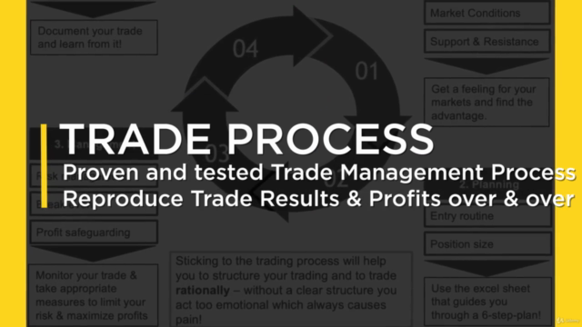 Theory & Practice for Day Trading Futures & CFDs profitably – Screenshot 2
