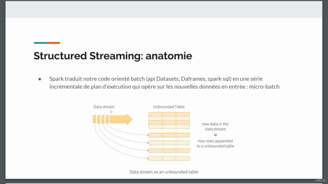 Apache Spark 3+ pour les débutants: la base du big data ! – Screenshot 3